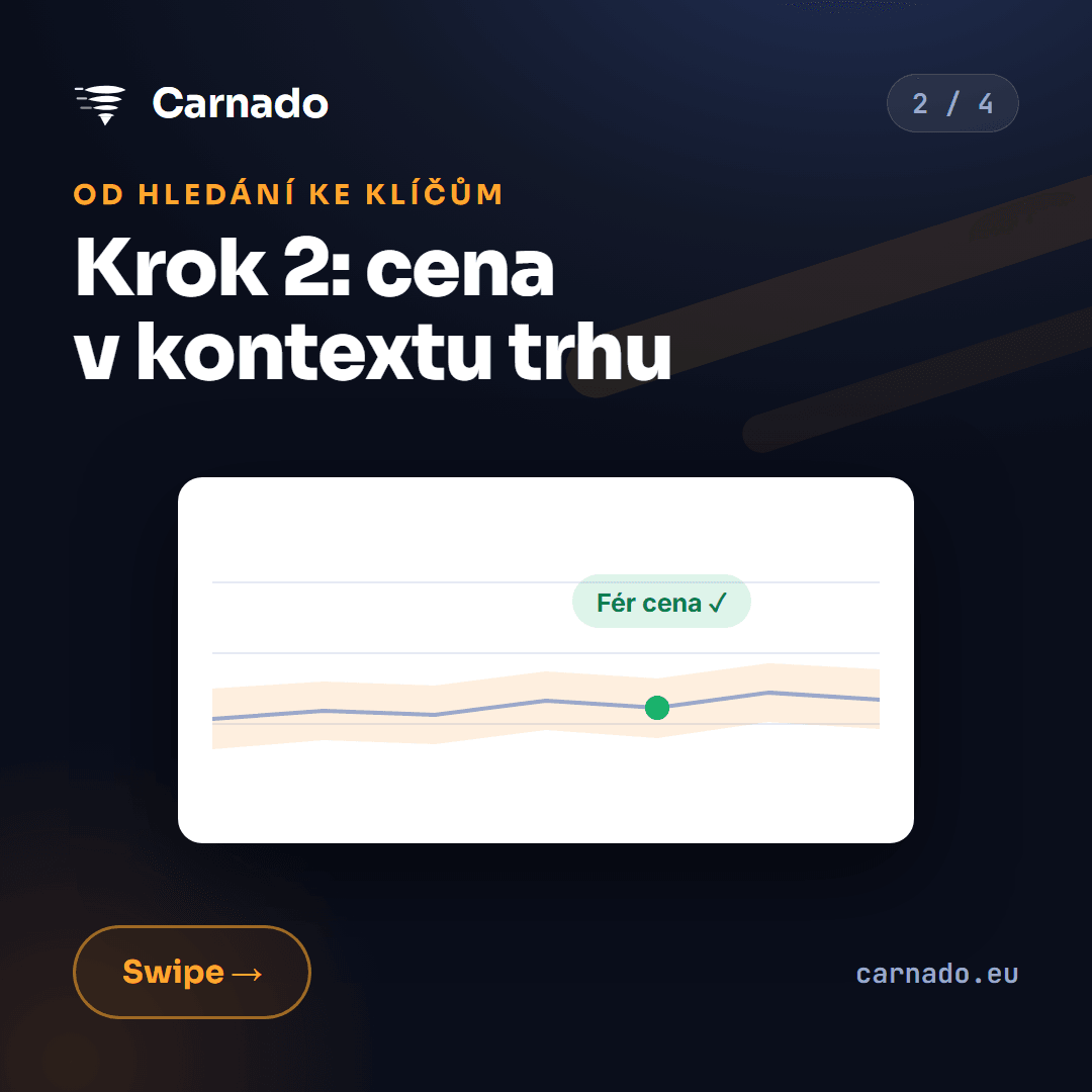Od hledání k předání klíčů ve 4 krocích — karta 2